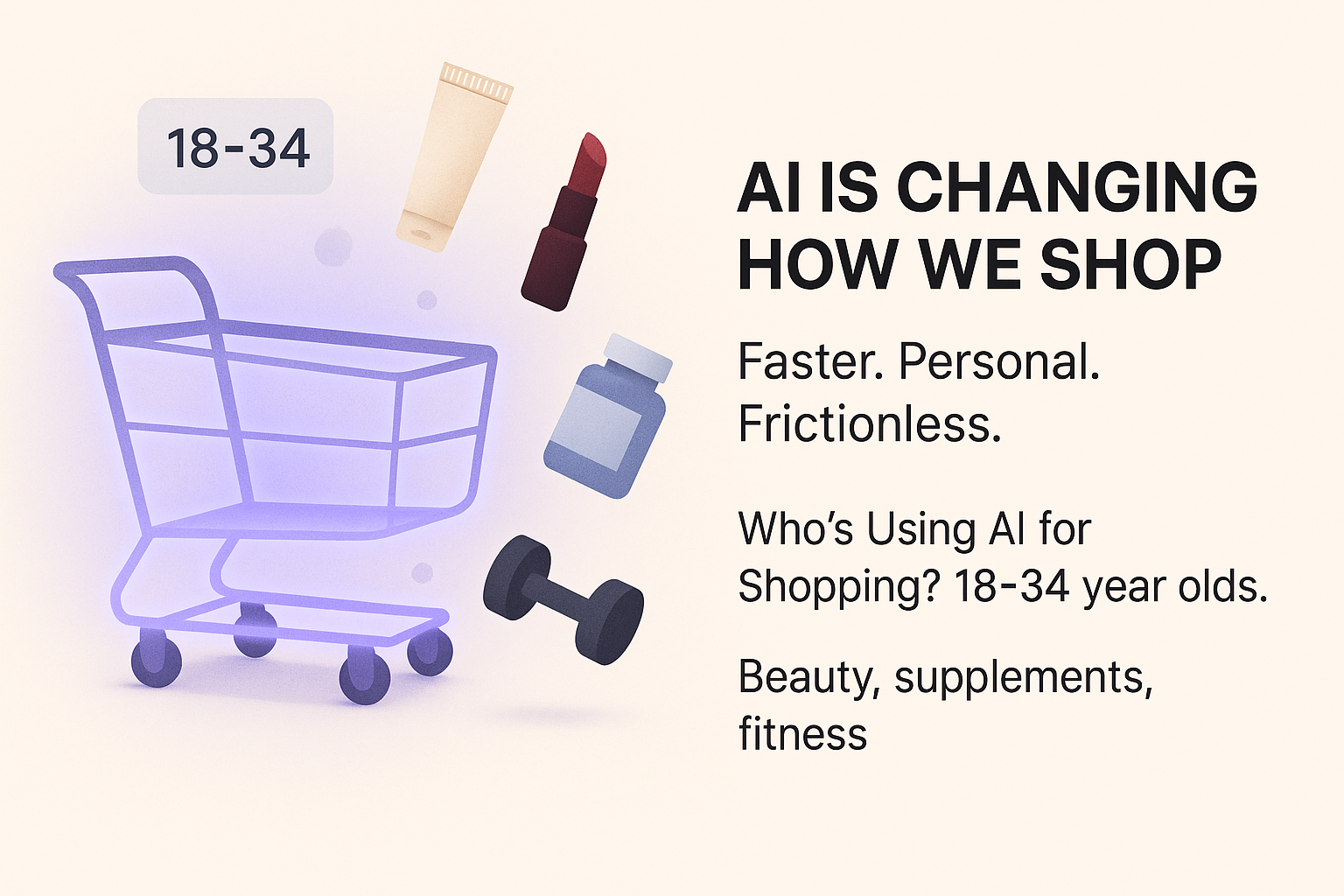 Who's Using ChatGPT for Shopping Post